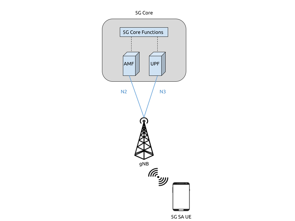 ../../../../_images/5G_SA1.png