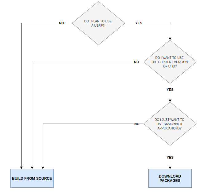 ../../_images/download_decision.png